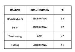 1_Jangan lakukan pembakaran terbuka, elak jerebu_c.jpg