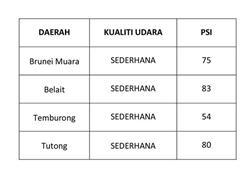 1_Kualiti udara terkini di tahap sederhana_c.jpg