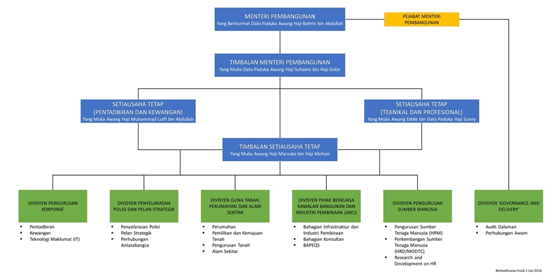 Struktur Organisasi Baru (18062016)_.jpg