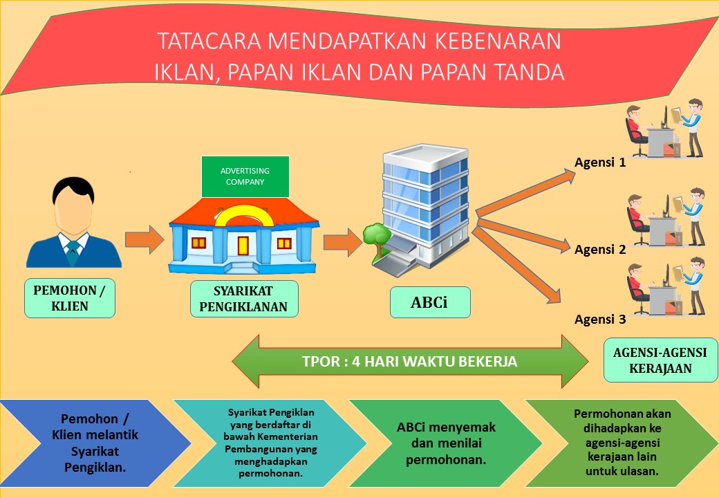 Proses tatacara Memohon Kebenaran ABS 2.jpg