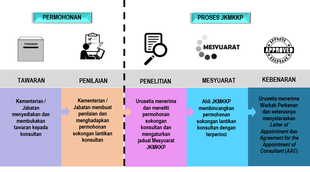 JKMKKP_Proses.png