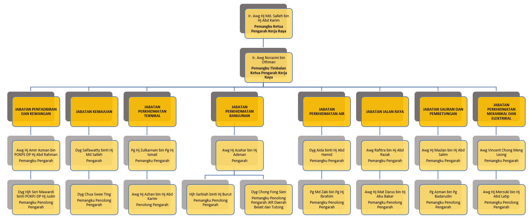 carta organisasi 2020.png