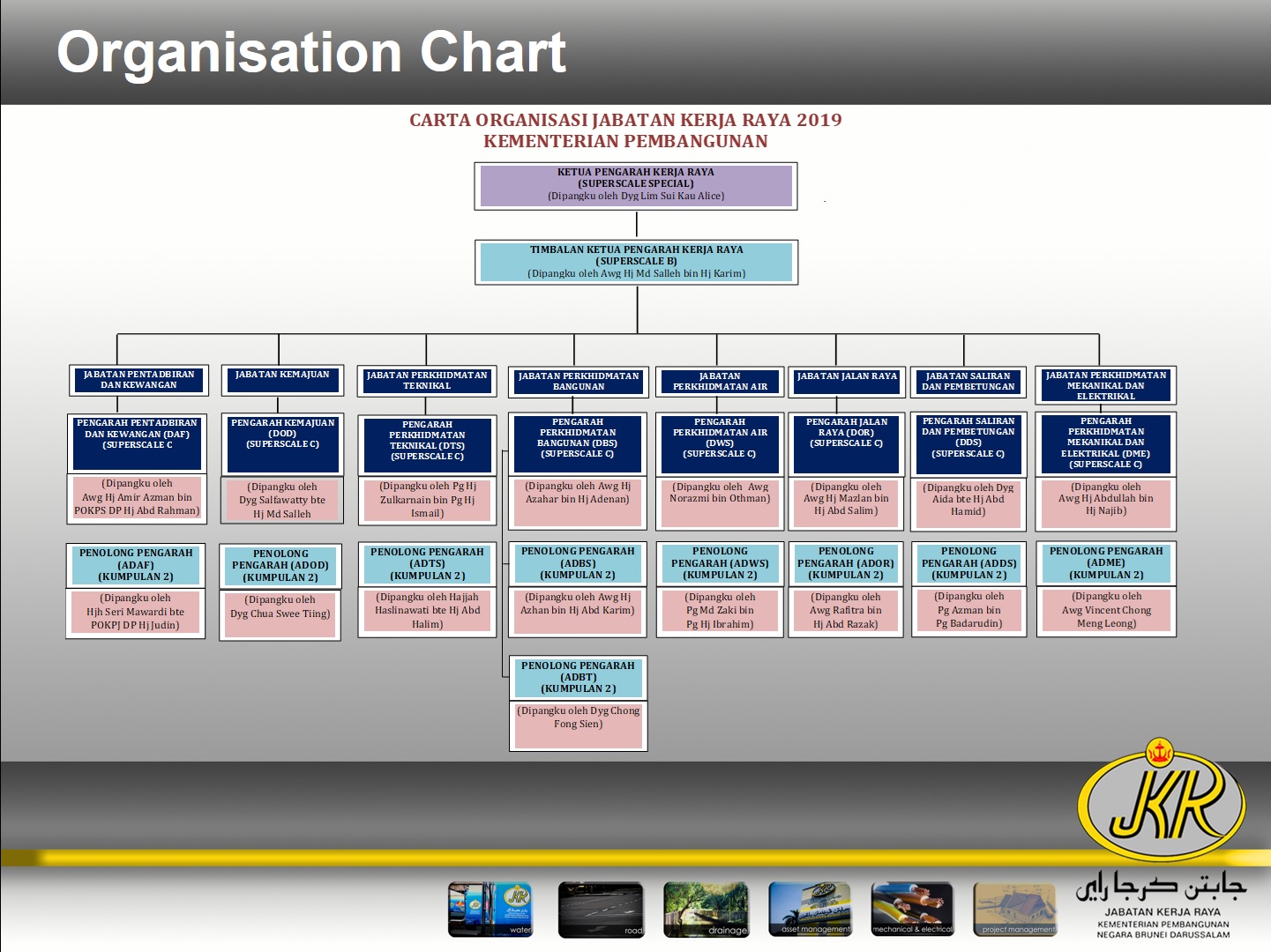 Dbs Organisation Chart