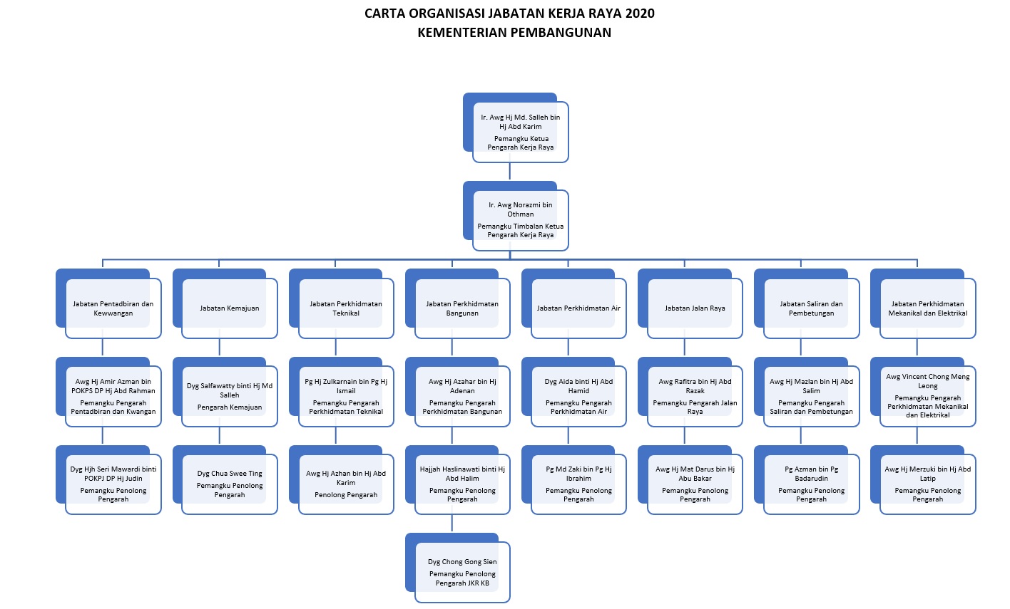 carta organisasi 2020.png