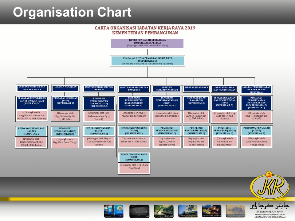 organizational chart 140219.jpg
