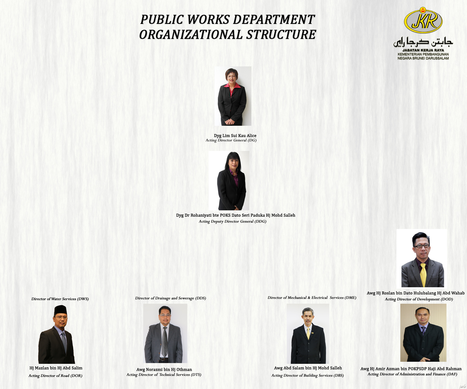 organizational chart 130818.jpg