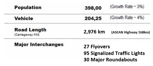 Road Population.jpg