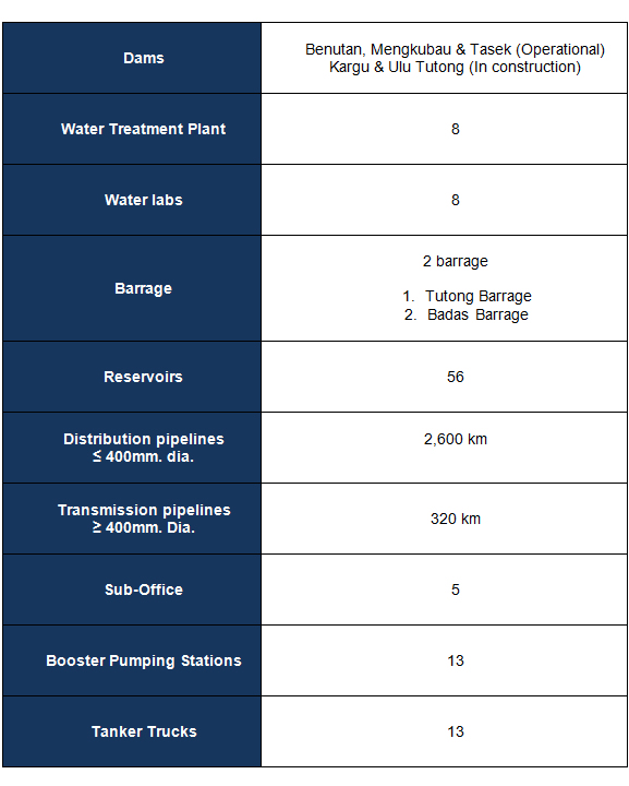 water supply asset.jpg