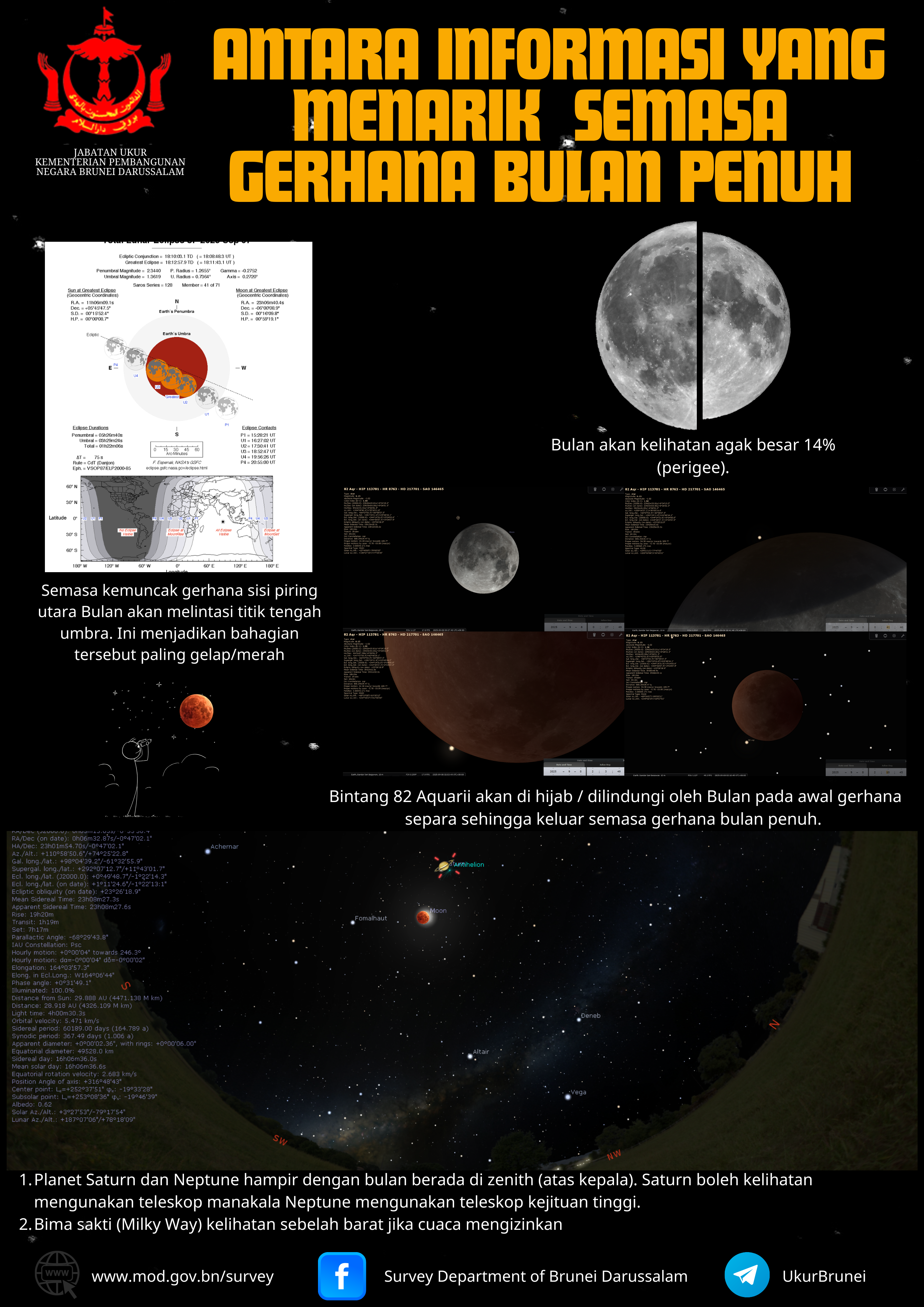 Antara Informasi Yang Menarik Semasa Gerhana Bulan _Black.png