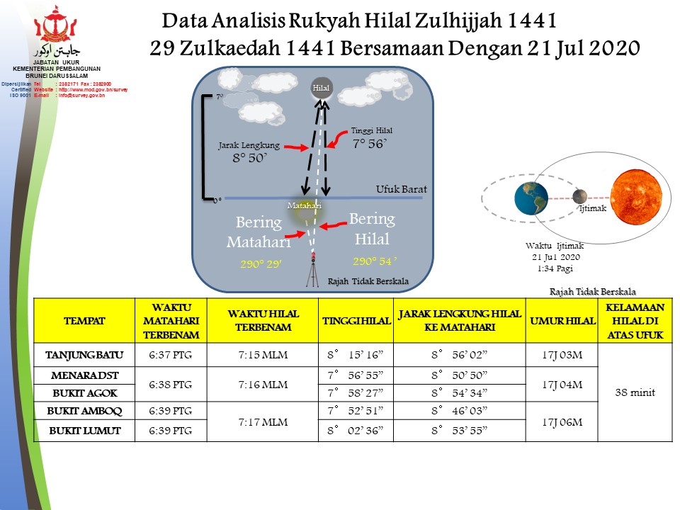 Analisis Rukyah Hilal Zulhijjah 1441_2020.jpg