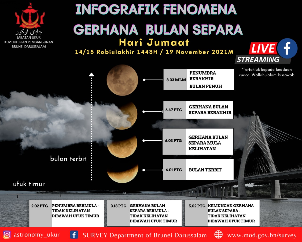 INFOGRAFIK GERHANA BULAN 19 NOV.jpeg