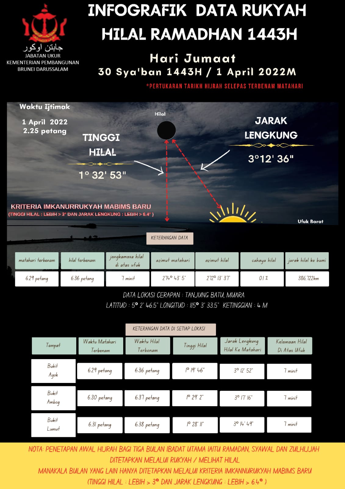 INFOGRAFIK RAMADHAN HILAL 2022.jpeg