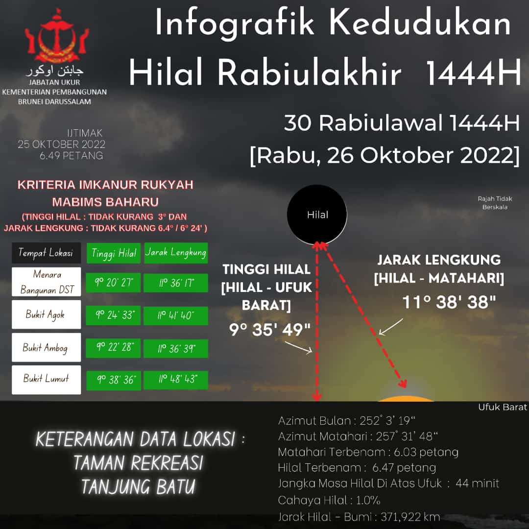 hilal rabiulawal 1444H.jpg