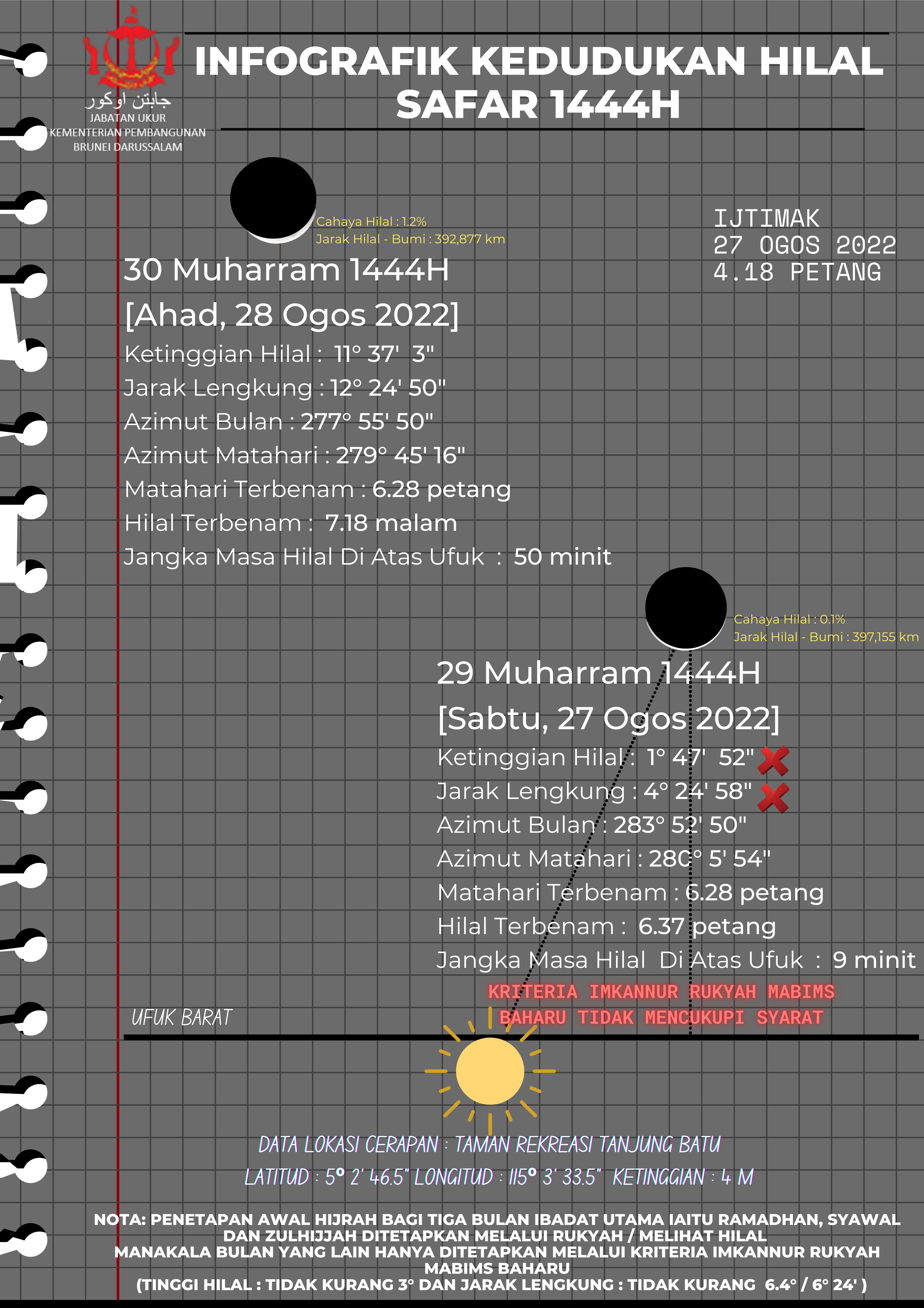 iNFOGRAFIK HILAL SAFAR 1444H (1).png